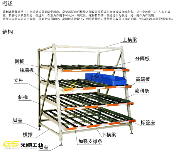 流利重型貨架的作用和結(jié)構(gòu)—深圳<a href='http://zzzeksxbp.cn/' target='_blank'><u>貨架廠家</u></a>