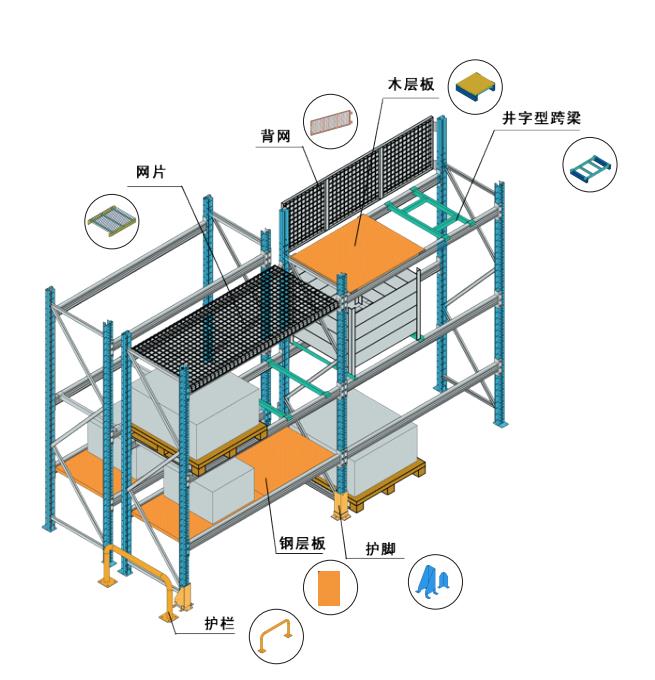 倉儲橫梁式貨架